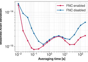 TOPTICA AG - Frequency stability of the CLS with and without fiber noise cancellation (CLS FNC), extracted by measuring a beat of the system with a reference system via a frequency counter.