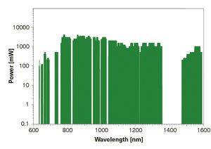 TOPTICA AG - TOPTICA amplified diode lasers: Available wavelength and corresponding output power